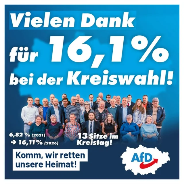 Dieses Ergebnis gehört Ihnen!

Die Kommunalwahl am Sonntag hat ein klares Signal gesendet: Viele Bürger in unserem Landkreis wollen, dass ihre Stimme wieder stärker gehört wird.

Die Ergebnisse zeigen das deutlich:

🔵 Kreistag Marburg-Biedenkopf: 16,1 % – 13 Mandate
🔵 Stadtverordnetenversammlung Marburg: 7,7 % – 5 Mandate
🔵 Stadtverordnetenversammlung Kirchhain: 18,4 % – 7 Mandate

Dieses starke Ergebnis ist für uns vor allem eines: ein großer Vertrauensbeweis.

Wir bedanken uns herzlich bei allen Wählern, Unterstützern, Mitgliedern und Helfern, die dieses Ergebnis möglich gemacht haben. Ihr Vertrauen ist für uns Auftrag und Motivation zugleich.

Wir werden uns mit ganzer Kraft im Kreistag sowie in den Stadtverordnetenversammlungen dafür einsetzen, dass die Interessen unserer Bürger ernst genommen werden und unsere Städte und Gemeinden eine starke Stimme bekommen.

Doch eines ist klar: Politik lebt vom Engagement der Bürger.

Wenn Sie möchten, dass sich noch mehr Menschen für unsere Region einsetzen, dann machen Sie mit:
👉 Werden Sie Mitglied
👉 Unterstützen Sie unsere Arbeit
👉 Bringen Sie sich ein

Gemeinsam können wir viel bewegen – für unsere Städte, unsere Gemeinden und unsere Heimat.

Wenn Sie dieses Ergebnis ebenfalls freut, teilen Sie diesen Beitrag oder hinterlassen Sie uns einen 👍 in den Kommentaren.

Vielen Dank für Ihr Vertrauen!
